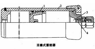 活塞式蓄能器使用說(shuō)明書